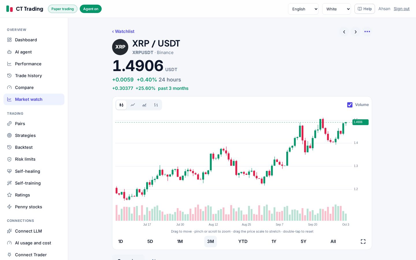 CT Products charts screen